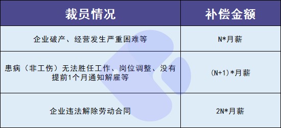 失業(yè)人員請注意！每月近2000元的失業(yè)金別忘了領(lǐng)！
