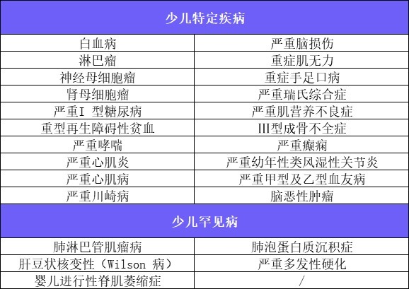 4月榜單 | 哪款重疾險(xiǎn)性價(jià)比最高？