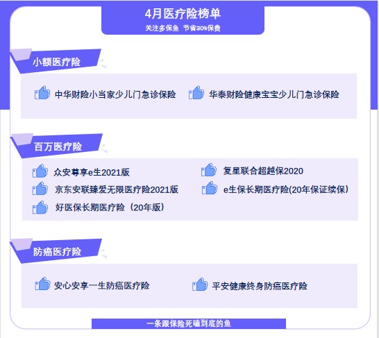 4月榜單 | 最值得買的醫(yī)療險(xiǎn)都在這里！
