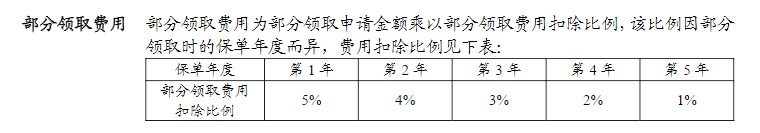 利率超5%？日計(jì)息月復(fù)利的萬(wàn)能險(xiǎn)，竟然會(huì)虧錢！