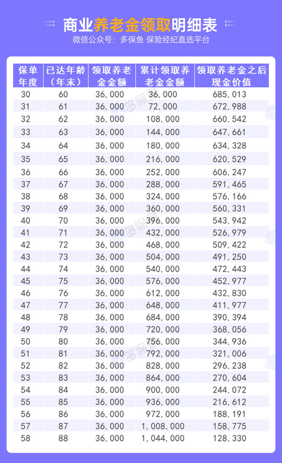 不交社保，自己存錢退休后收益更高？