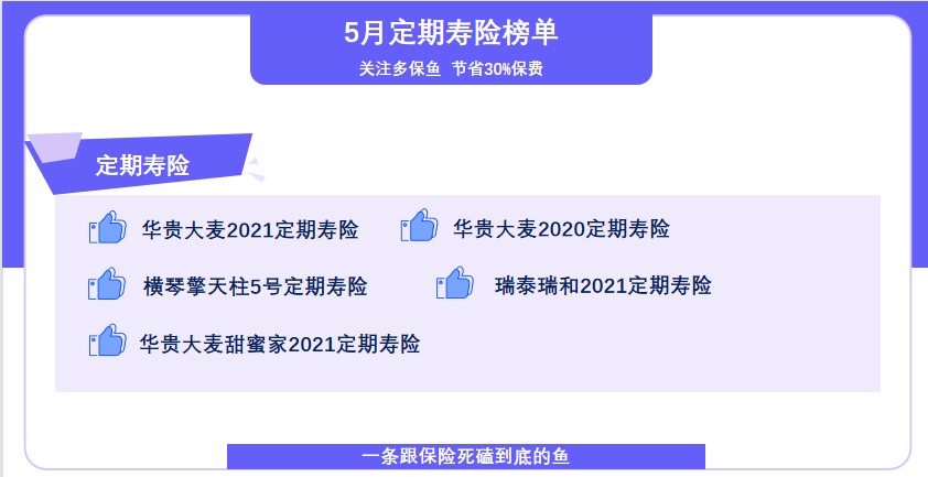5月定期壽險榜單來了，最值得買了都在這！