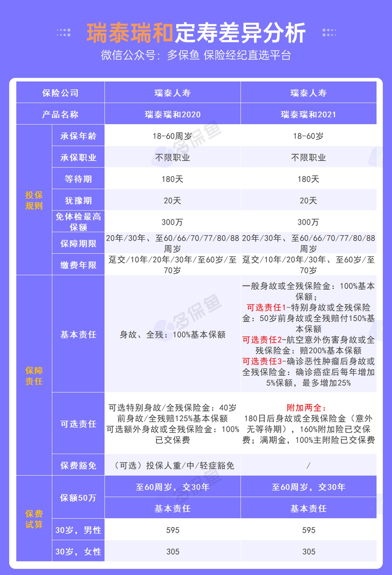 每月榜單 | 7月定期壽險(xiǎn)榜單！