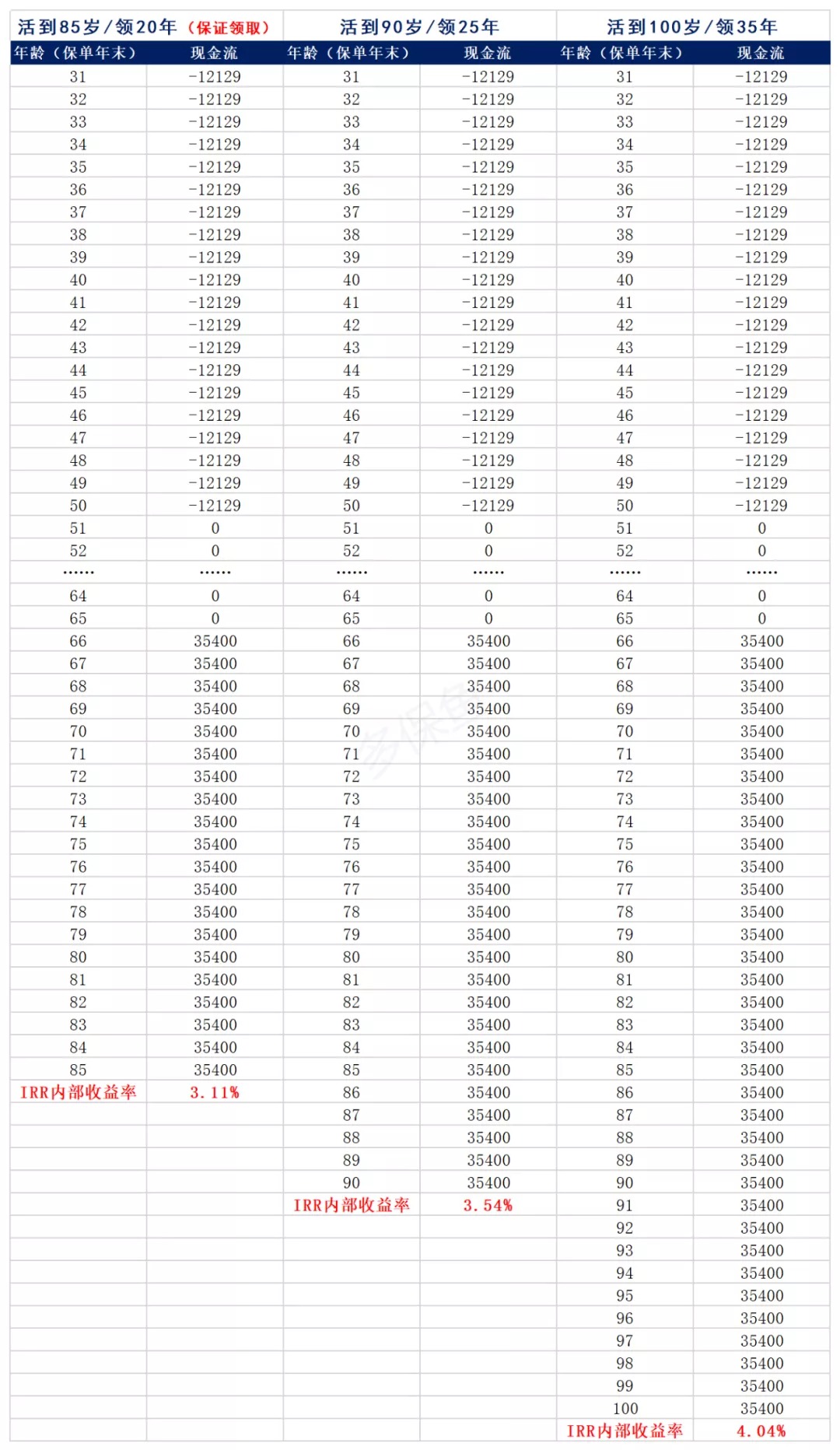 買保險(xiǎn)真的能賺錢？揭秘保險(xiǎn)收益的真相！