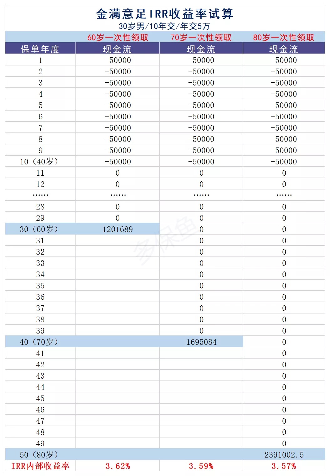 買保險(xiǎn)真的能賺錢？揭秘保險(xiǎn)收益的真相！