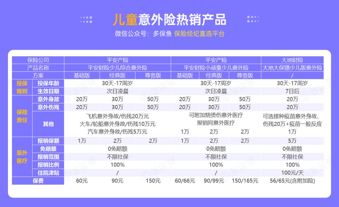 腰扭傷賠了萬元醫(yī)療費！魚刺卡喉也能賠？
