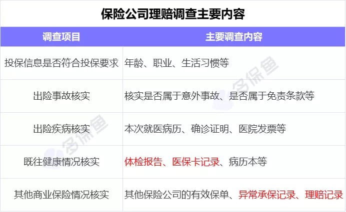 理賠內(nèi)幕揭秘！我們的身體情況保險公司都能查到？