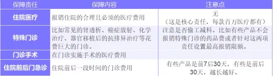 為什么癌癥一發(fā)現(xiàn)就是晚期？這幾類人注意了