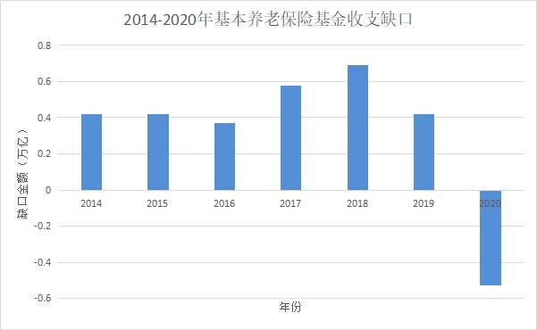 人社部：延長社保繳費年限，只交15年領(lǐng)不了養(yǎng)老金？