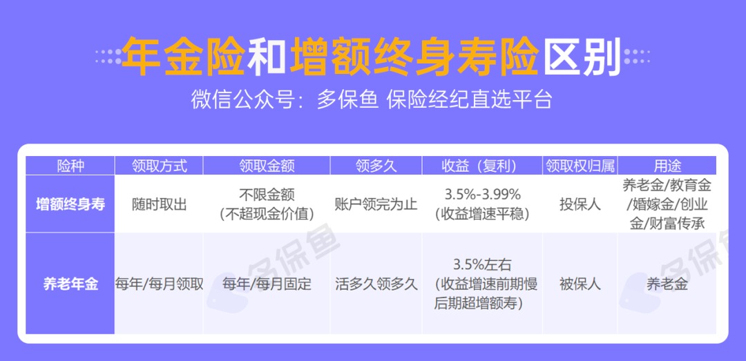 人社部：延長社保繳費年限，只交15年領(lǐng)不了養(yǎng)老金？