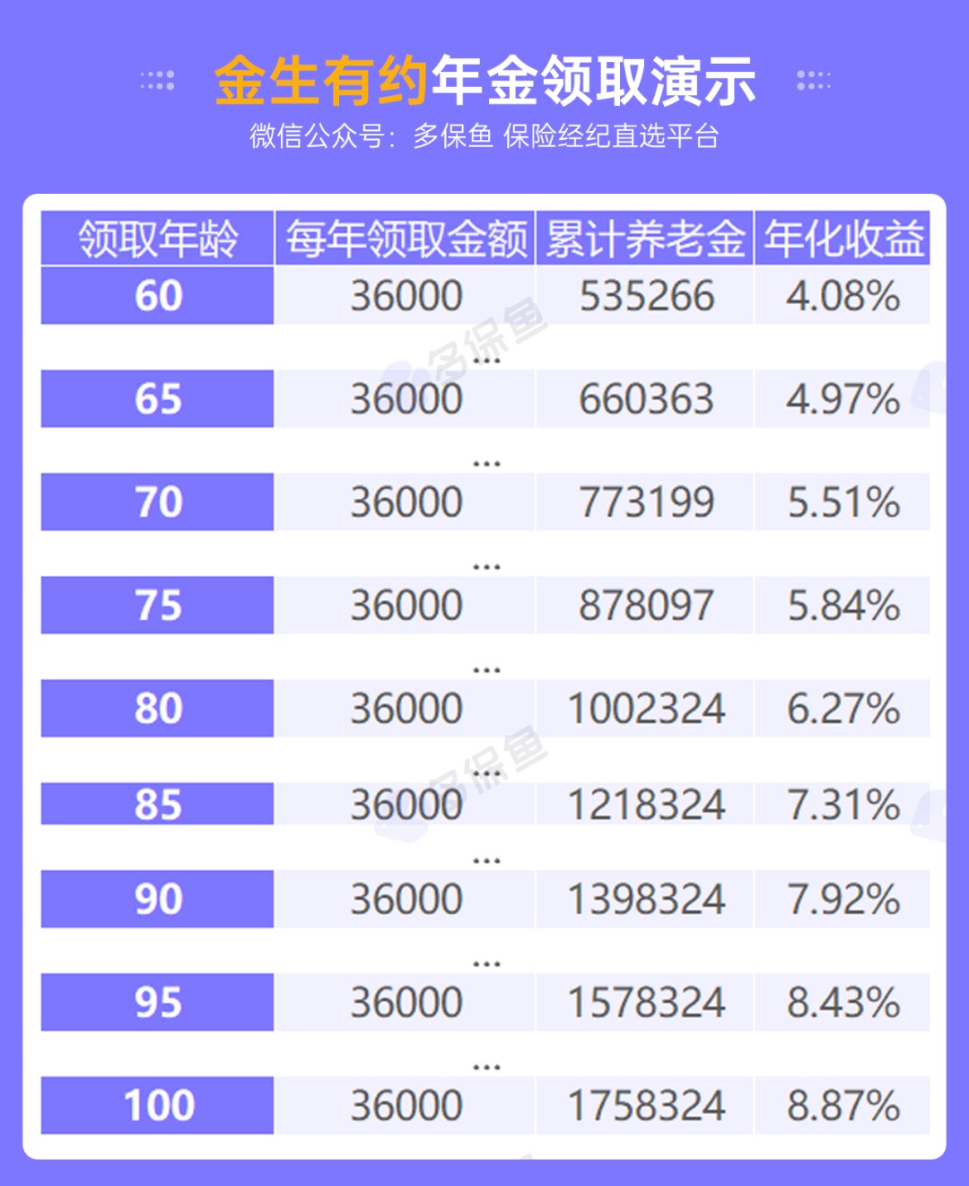 人社部：延長社保繳費年限，只交15年領(lǐng)不了養(yǎng)老金？