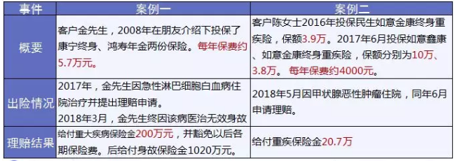 保險怎么進行理賠？