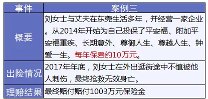 保險怎么進行理賠？