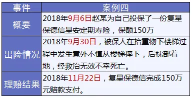 保險怎么進行理賠？