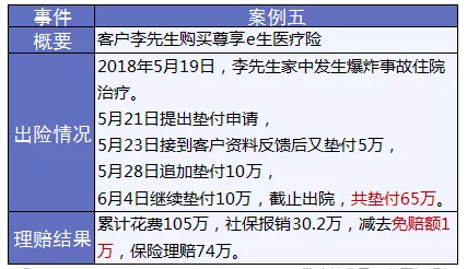 保險怎么進行理賠？