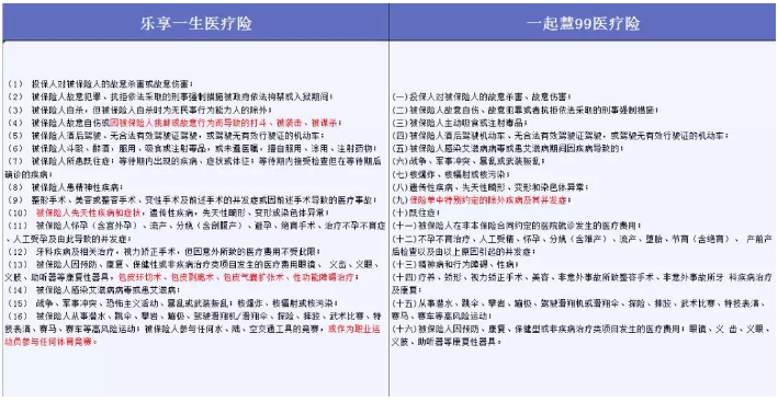 哪些免責(zé)條款不能忽視？