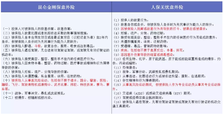 哪些免責(zé)條款不能忽視？