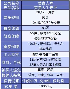  完美人生守護(hù)：保障足，價(jià)格優(yōu)