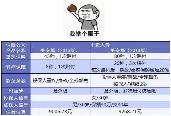 如何避免保單過(guò)時(shí)？