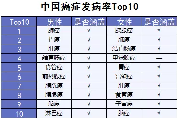  詳細測評：超級瑪麗重疾險怎么樣？