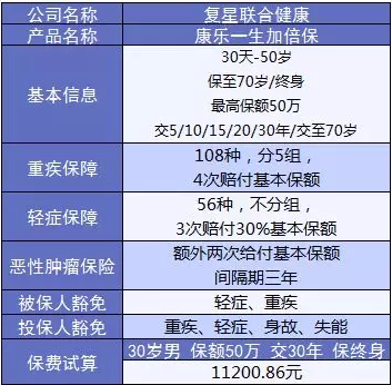 康樂e生加倍保是否真的保障加倍？