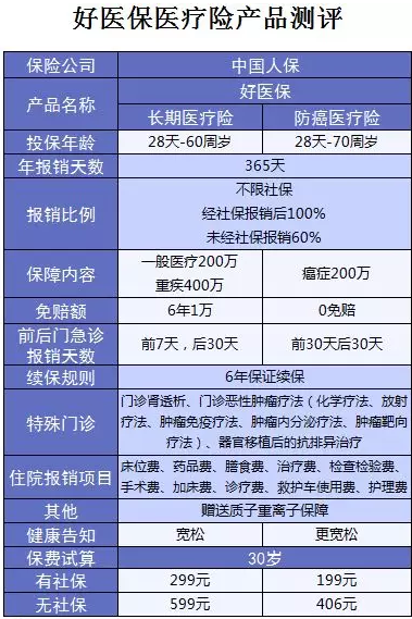 支付寶又一好醫(yī)保上線，專為父母定制