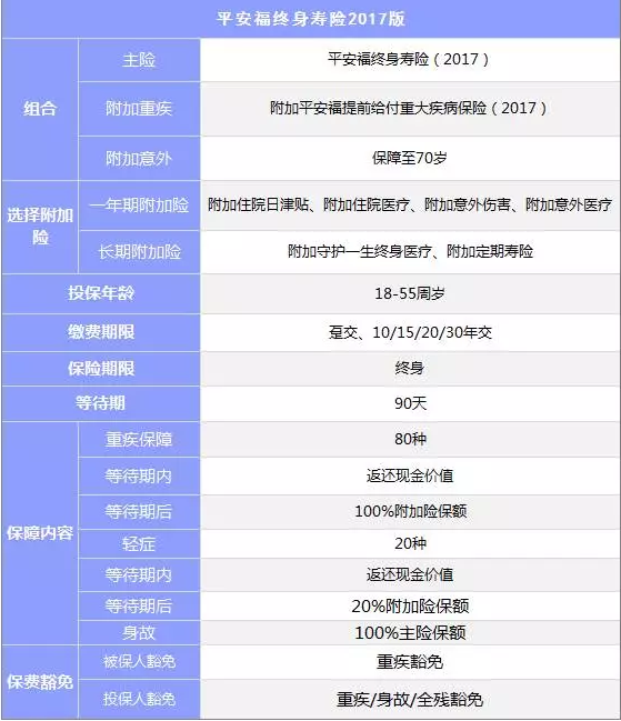 組合型保險(xiǎn)怎么樣？