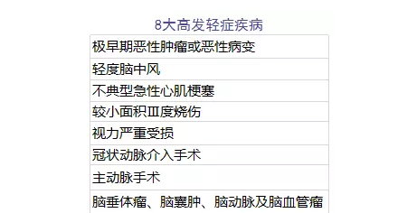 單次賠付重疾險評測：9款產(chǎn)品詳細解讀