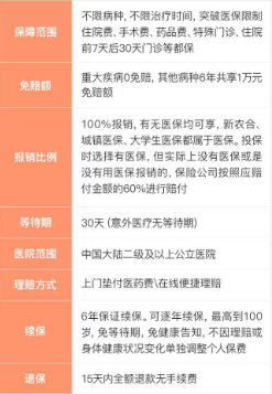 支付寶好醫(yī)保到底是不是市面上最好的醫(yī)療險？