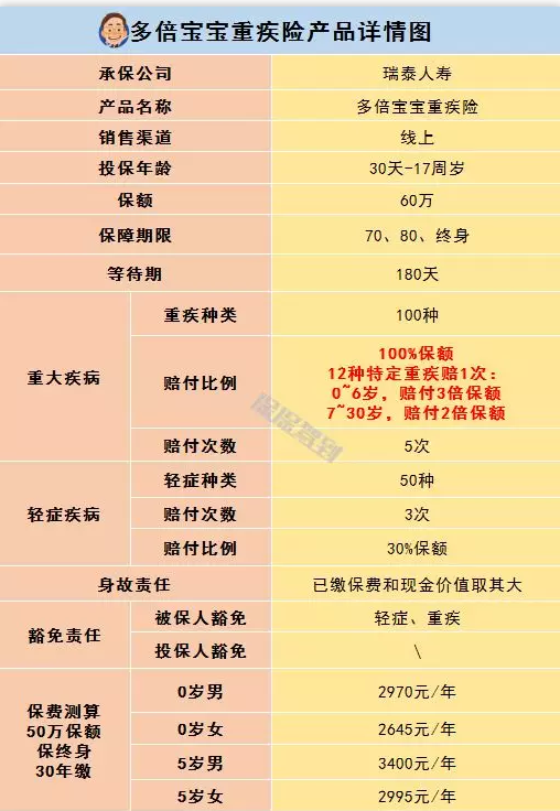   兒童重疾險新品測評，超額賠付+極致性價比