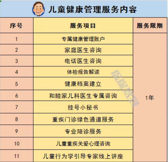   兒童重疾險新品測評，超額賠付+極致性價比