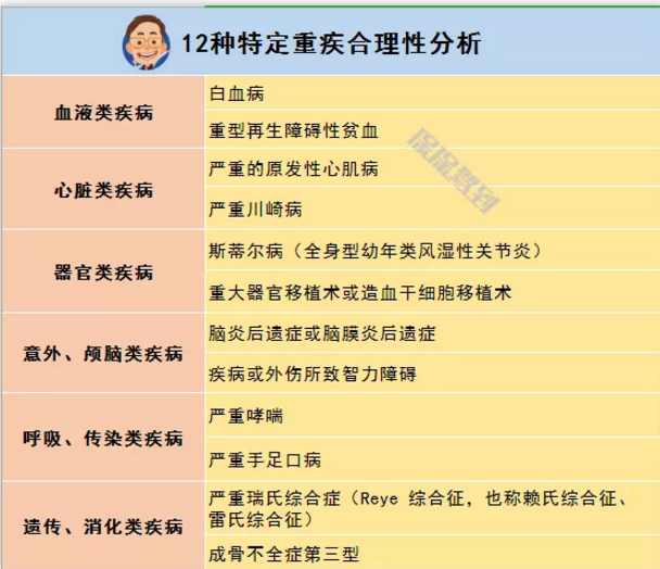  兒童重疾險新品測評，超額賠付+極致性價比