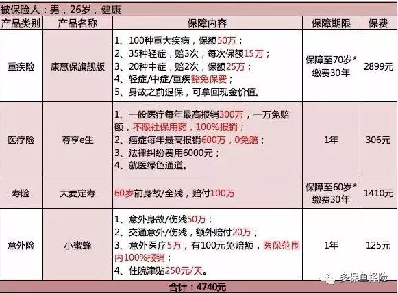 保險(xiǎn)測(cè)評(píng)：成人投保方案哪種好？