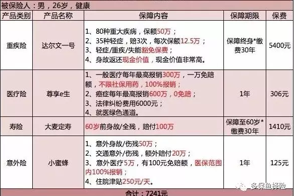 保險(xiǎn)測(cè)評(píng)：成人投保方案哪種好？