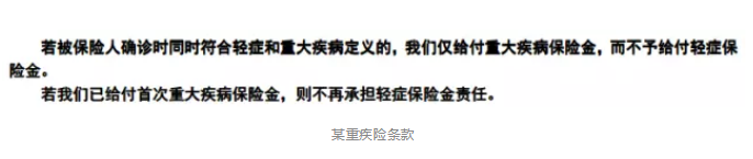 保障責任應該看哪幾點？