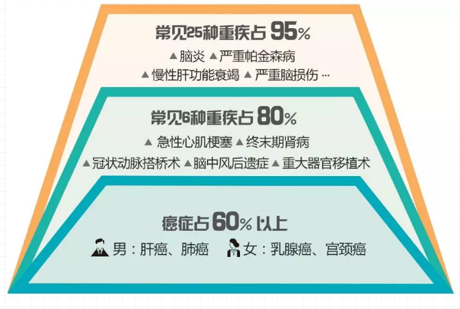 重疾險(xiǎn)，瑞泰超級瑪麗，值得買嗎？