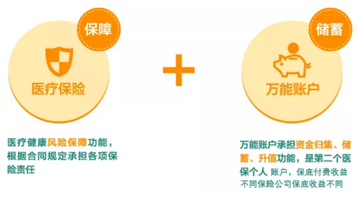 稅優(yōu)型健康險怎么樣？好不好