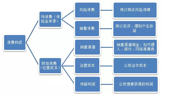 保險(xiǎn)公司是如何盈利的？