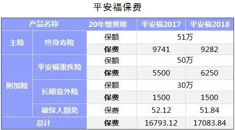保險(xiǎn)公司是如何盈利的？