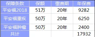 全佑至重疾險(xiǎn)為什么這么貴？