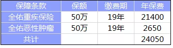 全佑至重疾險(xiǎn)為什么這么貴？