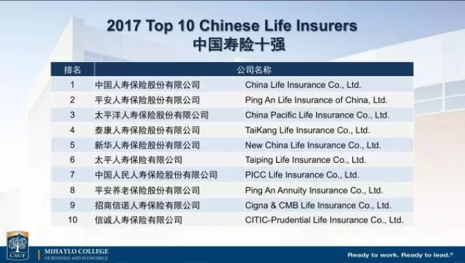 中國(guó)保險(xiǎn)公司實(shí)力如何？