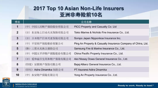 中國(guó)保險(xiǎn)公司實(shí)力如何？