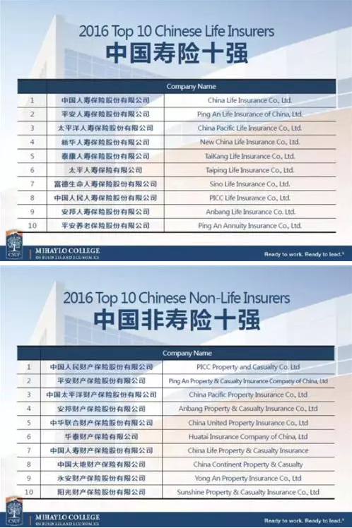 中國(guó)保險(xiǎn)公司實(shí)力如何？