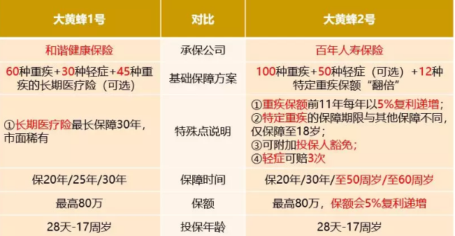 大黃蜂2號值得買嗎？