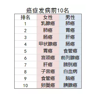 乳腺結節(jié)還能買保險嗎？