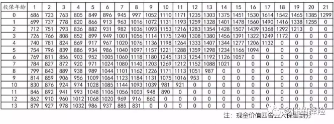 支付寶全民保教育金靠譜嗎？坑不坑看完才知道
