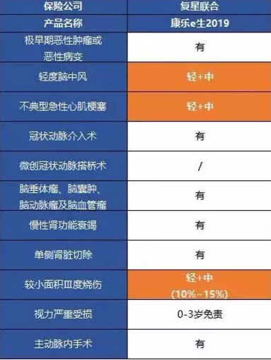 康樂一生2019升級，到底值不值得入手?