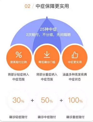 守衛(wèi)者2號測評，又一款超高性價比重疾險