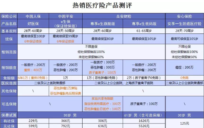 什么保險值得買？看看這15款